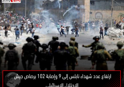 ارتفاع عدد شهداء نابلس إلى 9 وإصابة 102 برصاص جيش الاحتلال الإسرائيلى