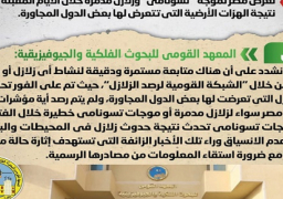 الحكومة: لا صحة لتعرض مصر لموجة “تسونامي” وزلازل مدمرة خلال الأيام المقبلة