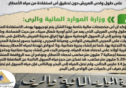 بالصور.. الحكومة تنفي إهدار مليارات الجنيهات على إنشاء حواجز الحماية من أخطار السيول على طول وادي العريش دون استفادة