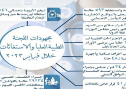 مدبولى يُتابع جهود اللجنة الطبية العليا والاستغاثات بمجلس الوزراء خلال فبراير
