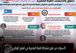 بالصور…..٨ سنوات من تعزيز مشاركة المرأة المصرية في العمل الوطني