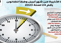 بدء العمل بالتوقيت الصيفي اعتباراً من منتصف الليل .. تقديم التوقيت بمقدار ستين دقيقة