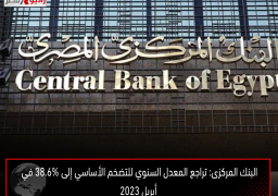 البنك المركزى: تراجع المعدل السنوي للتضخم الأساسي إلى 38.6% في أبريل 2023