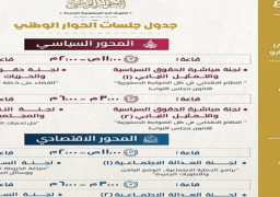 بالصور .. الحوار الوطني يعلن عن جدول الأسبوع الأول من الجلسات العلنية