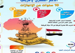 بالإنفوجراف ..التعليم العالي :مصر تشهد تقدمًا ملحوظًا في التعاون المصري الإفريقي في عهد الرئيس السيسي