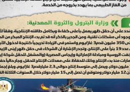 الحكومة تنفي وجود مشاكل تقنية بحقل ظهر تسببت بتراجع طاقته الإنتاجية