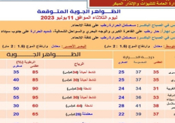 بالصور.. الأرصاد: طقس الثلاثاء حار رطب نهارا معتدل رطب ليلا والعظمى بالقاهرة 35