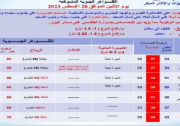 بالصور.. الأرصاد: طقس اليوم حار رطب نهارا معتدل ليلا.. والعظمى بالقاهرة 34 درجة