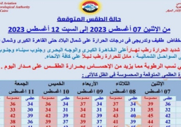 بالصور.. الأرصاد: طقس اليوم شديد الحرارة نهارا على أغلب الأنحاء.. والعظمى بالقاهرة 36
