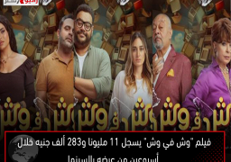 فيلم “وش في وش” يسجل 11 مليونا و283 ألف جنيه خلال أسبوعين من عرضه بالسينما