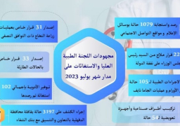 مدبولي يُتابع جهود اللجنة الطبية العليا والاستغاثات بمجلس الوزراء خلال يوليو الماضي