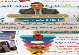 وزير التنمية المحلية: 342,4 مليون جنيه حجم مبيعات مبادرة سند الخير منذ انطلاقها وحتي الآن