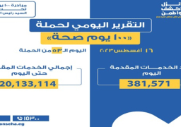وزير الصحة: تقديم 381 ألفا و571 خدمة طبية أمس خلال حملة “100 يوم صحة” على مستوى الجمهورية