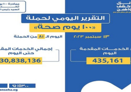 الصحة:تقديم 435 ألفا و161 خدمة في المبادرات الرئاسية وجميع التخصصات الطبية والعلاجية والوقائية وتنظيم الأسرة