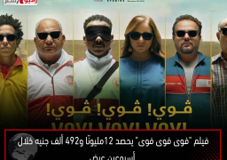 فيلم “فوى فوى فوى” يحصد 12مليونًا و492 ألف جنيه خلال أسبوعين عرض