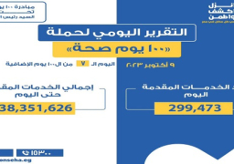 التقرير اليومي ل «100 يوم صحة»..تقديم 299 ألفا و473 خدمة في المبادرات الرئاسية وجميع التخصصات الطبية وتنظيم الأسرة