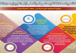 بالإنفوجراف… مشروعات تنموية عملاقة تغير ملامح الحياة على أرض الفيروز ومدن القناة