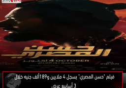 فيلم “حسن المصري” يسجل 4 ملايين و189ألف جنيه خلال 3 أسابيع عرض