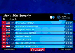 عبد الرحمن سامح يحرز فضية كأس العالم للسباحة في المجر