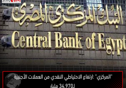 “المركزي” :ارتفاع الاحتياطي النقدي من العملات الأجنبية لـ34.970 مليار