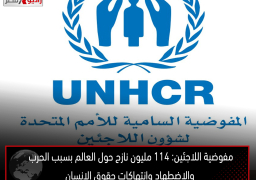 مفوضية اللاجئين: 114 مليون نازح حول العالم بسبب الحرب والاضطهاد وانتهاكات حقوق الإنسان
