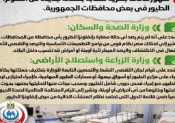 الحكومة تنفى ظهور حالات بشرية مصابة بسلالة جديدة من أنفلونزا الطيور في بعض محافظات الجمهورية