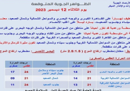 بالصور.. الأرصاد: طقس اليوم لطيف نهارا بارد ليلا على معظم الأنحاء.. والصغرى بالقاهرة 14