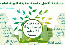 المجلس الأعلى للجامعات يُطلق مسابقة أفضل جامعة صديقة للبيئة للعام الجامعي 2023/2024