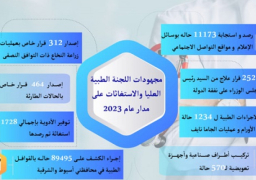 مدبولي يُتابع جهود اللجنة الطبية العليا والاستغاثات بمجلس الوزراء خلال عام 2023
