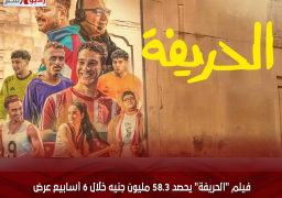 فيلم “الحريفة” يحصد 58.3 مليون جنيه خلال 6 أسابيع عرض