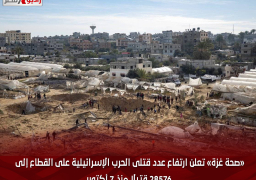 «صحة غزة» تعلن ارتفاع عدد قتلى الحرب الإسرائيلية على القطاع إلى 28576 قتيلاً منذ 7 أكتوبر