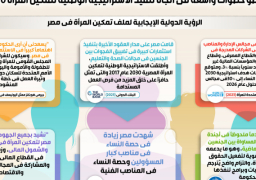 بالإنفوجراف.. مجلس الوزراء: طفرة غير مسبوقة في تعزيز مكانة المرأة المصرية في جميع القطاعات خل 10 سنوات