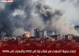 ارتفاع حصيلة الشهداء في قطاع غزة إلى 31923 والإصابات إلى 74096 منذ بدء العدوان
