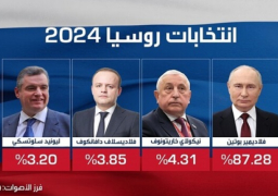 فوز بوتين بولاية خامسة بعد مشاركة قياسية فى الانتخابات الرئاسية الروسية