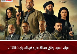 فيلم السرب يحقق 414 ألف جنيه فى السينمات آخر ليلة عرض