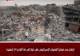 ارتفاع عدد ضحايا العدوان الإسرائيلى على غزة إلى 36 ألفا و 171 شهيدا