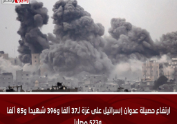 ارتفاع حصيلة عدوان إسرائيل على غزة لـ37 ألفا و396 شهيدا و85 ألفا و523 مصابا