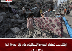 ارتفاع عدد شهداء العدوان الإسرائيلى على غزة إلى 40 ألفا و223 شهيدا