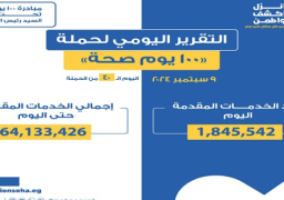 خالد عبدالغفار: حملة “100 يوم صحة” قدمت أكثر من 64 مليون و133 ألف خدمات مجانية خلال 40 يوما