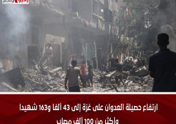 ارتفاع حصيلة العدوان على غزة إلى 43 ألفا و163 شهيدا وأكثر من 100 ألف مصاب