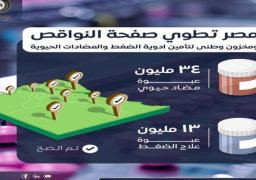 بالإنفوجراف .. مصر تطوي صفحة النواقص ومخزون وطني لتأمين أدوية الضغط والمضادات الحيوية