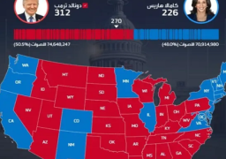 آخرها أريزونا .. ترامب يفوز بكل الولايات المتأرجحة ويرفع رصيده إلى 312 صوتًا مقابل 226 لهاريس