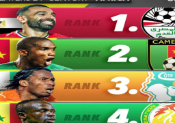 محمد صلاح أفضل لاعب إفريقي في القرن الـ 21