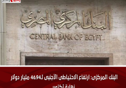 البنك المركزى: ارتفاع الاحتياطى الأجنبى لـ46.94 مليار دولار نهاية أكتوبر